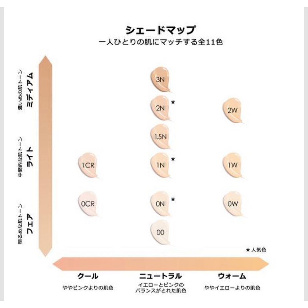 新品未使用です【Dior】フォーエバースキングロウ 1N 現品