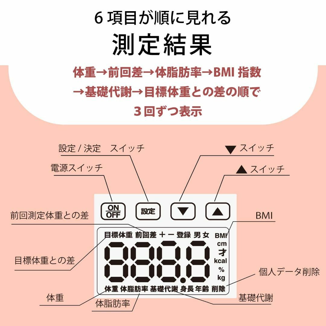 【色: ホワイト】オーム電機 体重体組成計（強化ガラス製測定台/単4形×3本使用 スマホ/家電/カメラの美容/健康(その他)の商品写真