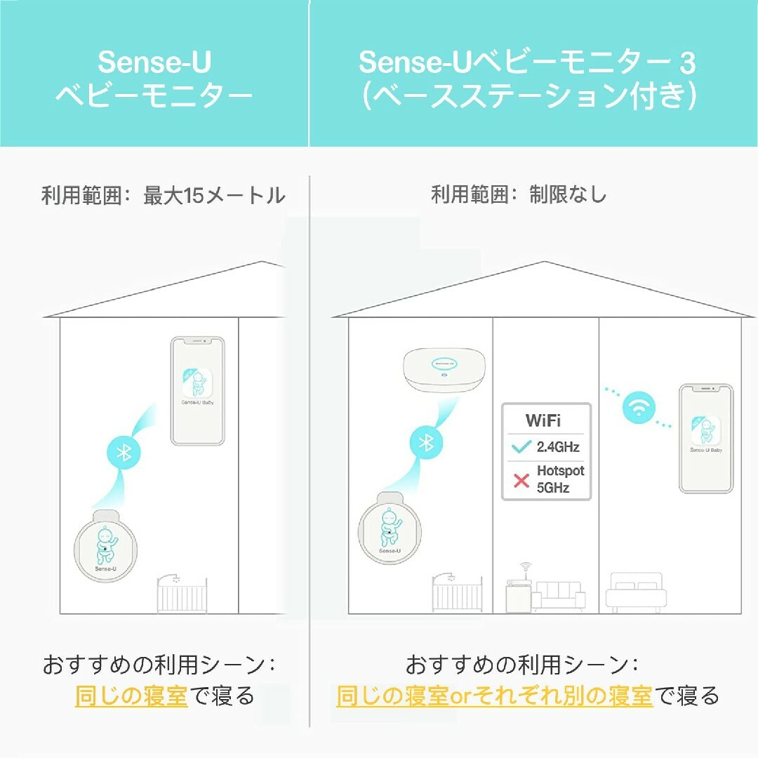 Sense-U 体動センサー ベビーセンサー ‎SU210-N3DTR