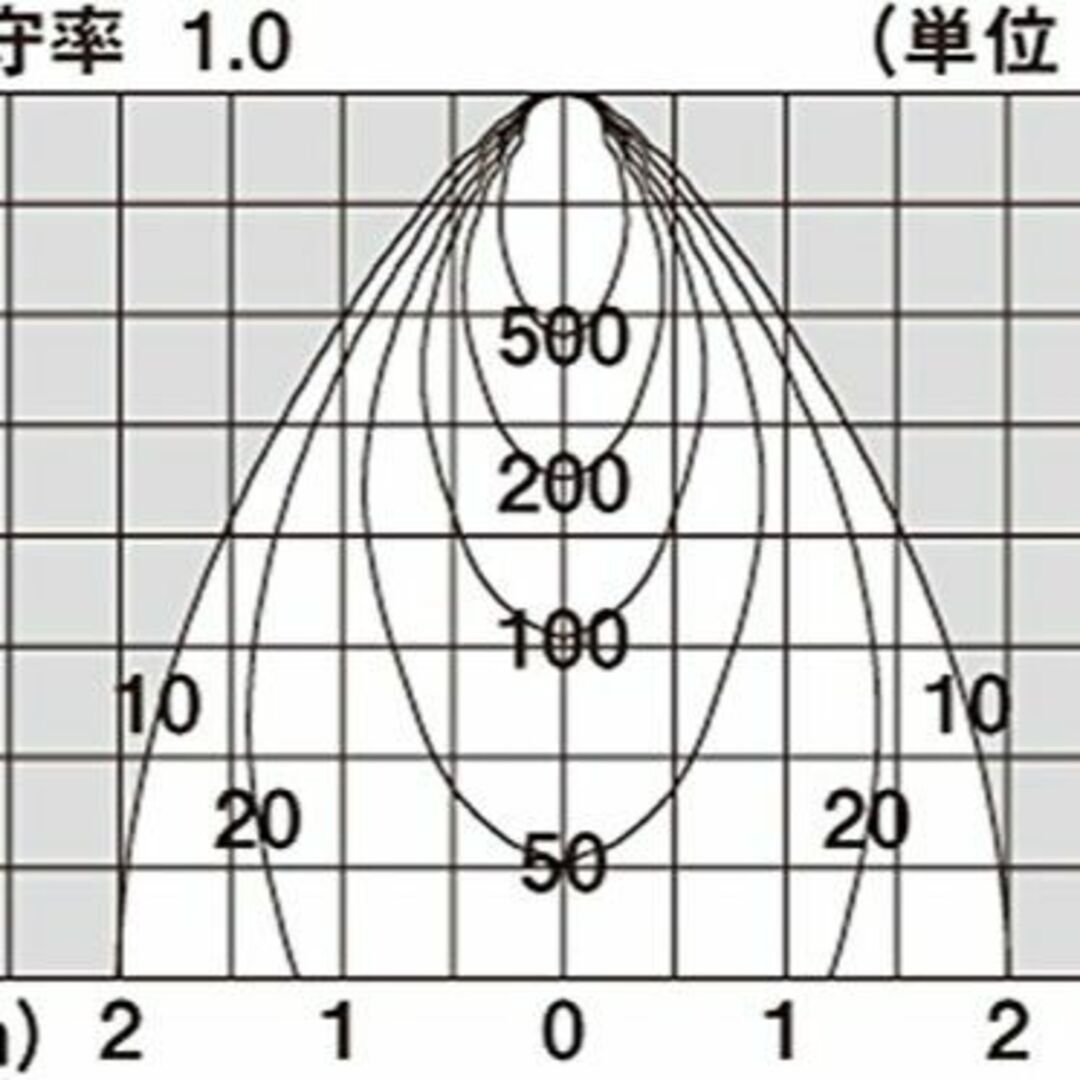  パナソニック エクステリア ホームアーキ ユニバーサルブラケット 美ルック 調光不可 - 4