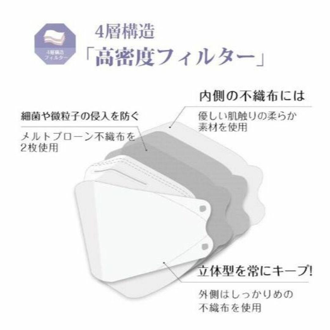 不織布・KN95　4層構造　3D立体マスク　50枚 インテリア/住まい/日用品の日用品/生活雑貨/旅行(日用品/生活雑貨)の商品写真