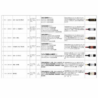 v2　ボルドー複数金賞　AOC　赤 12本セット