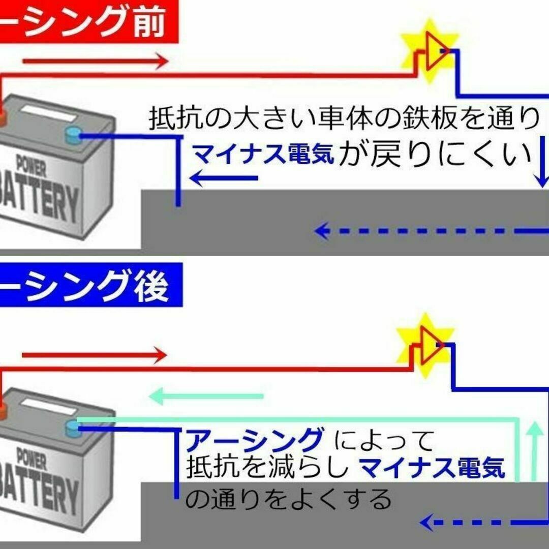 アーシングワイヤー キット エンジン トルク向上 燃費 音質 発電向上 青ブルー 自動車/バイクの自動車(カーオーディオ)の商品写真