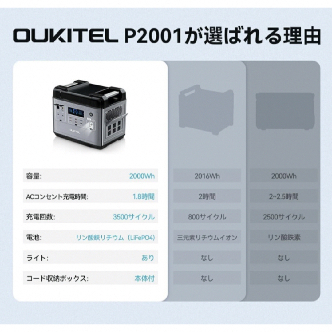 1E05z0L OUKITEL ポータブル電源 P2001 2000Wh