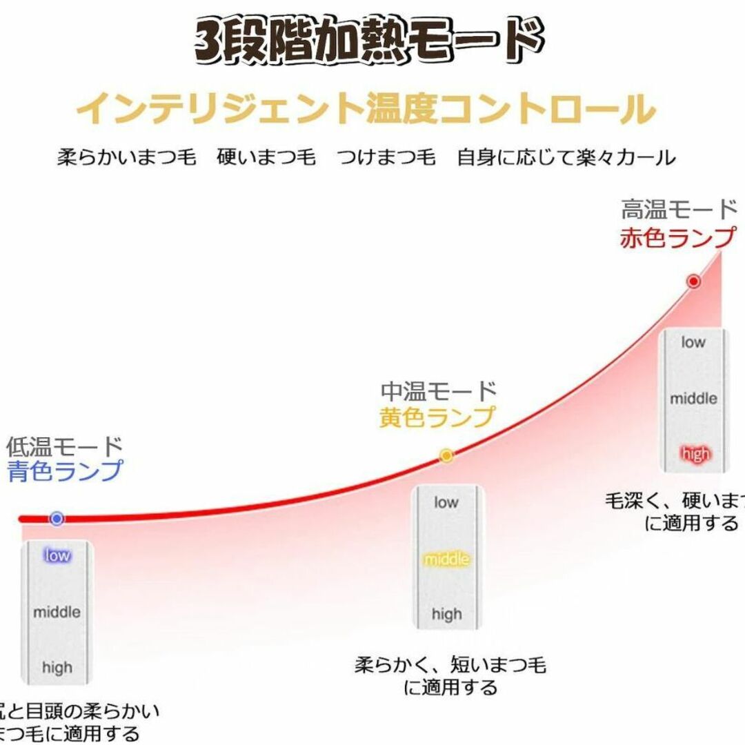 ホットビューラー まつげカーラー 15秒快速熱 三段階温度 USB充電 コスメ/美容のメイク道具/ケアグッズ(ホットビューラー)の商品写真