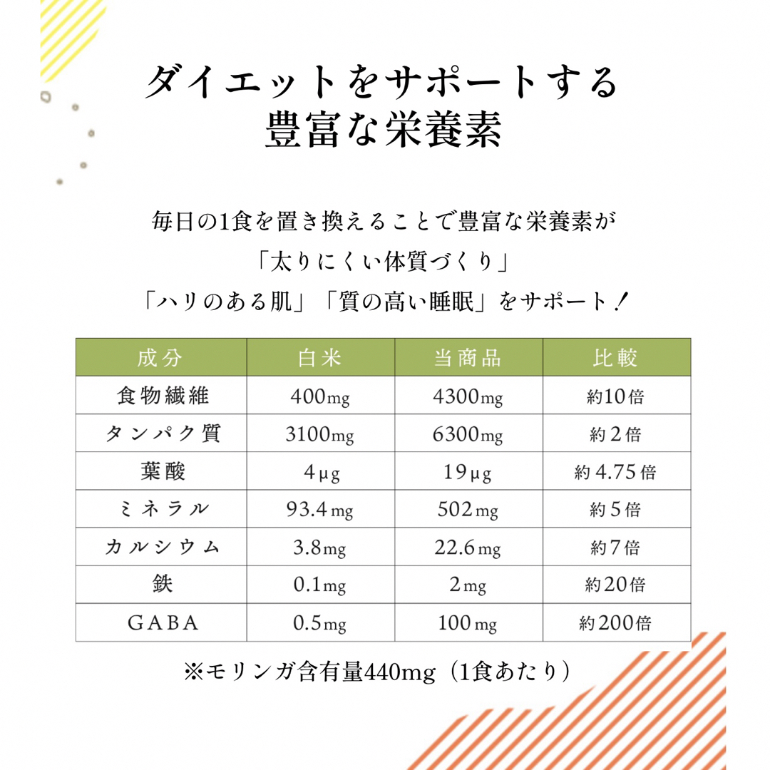 モリンガ発芽玄米ご飯(機能性表示食品) 1食分125g×24 (定価9860円) 4