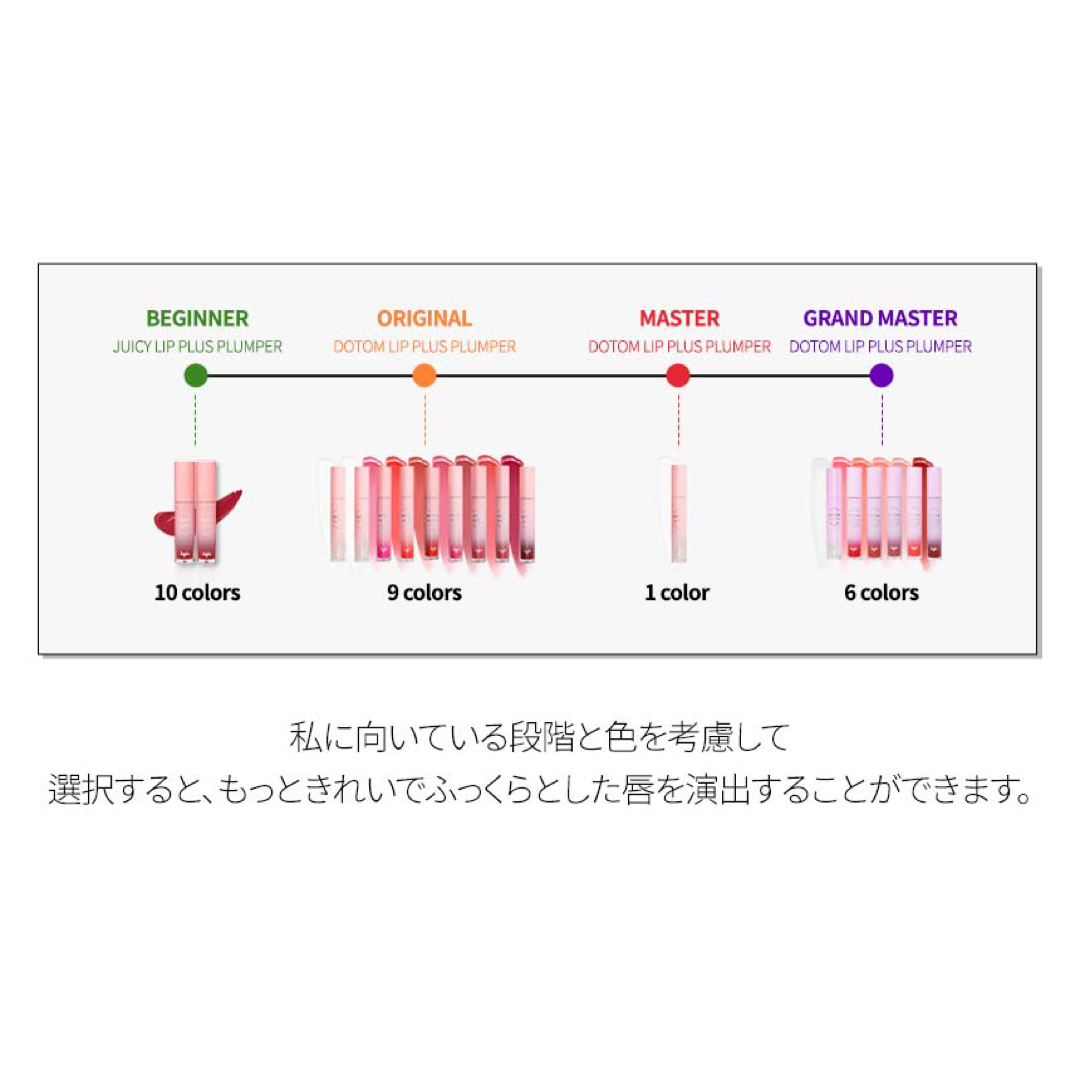 ぴぴ様専用 キボ リッププラスプランパー グランドマスター 神 コスメ/美容のベースメイク/化粧品(リップグロス)の商品写真