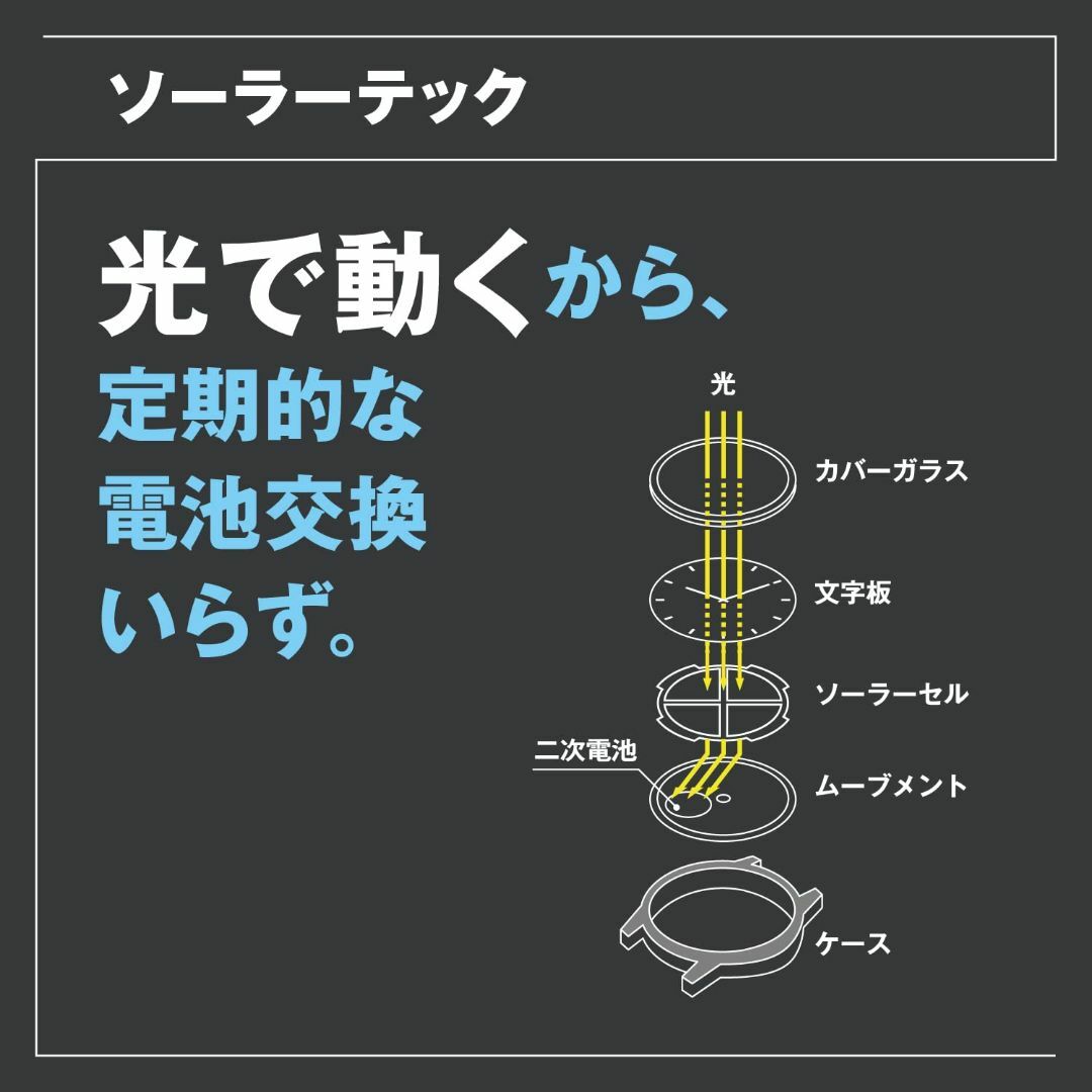 シチズン 腕時計 レグノ ソーラーテック レディス ブレスレット KP1-624