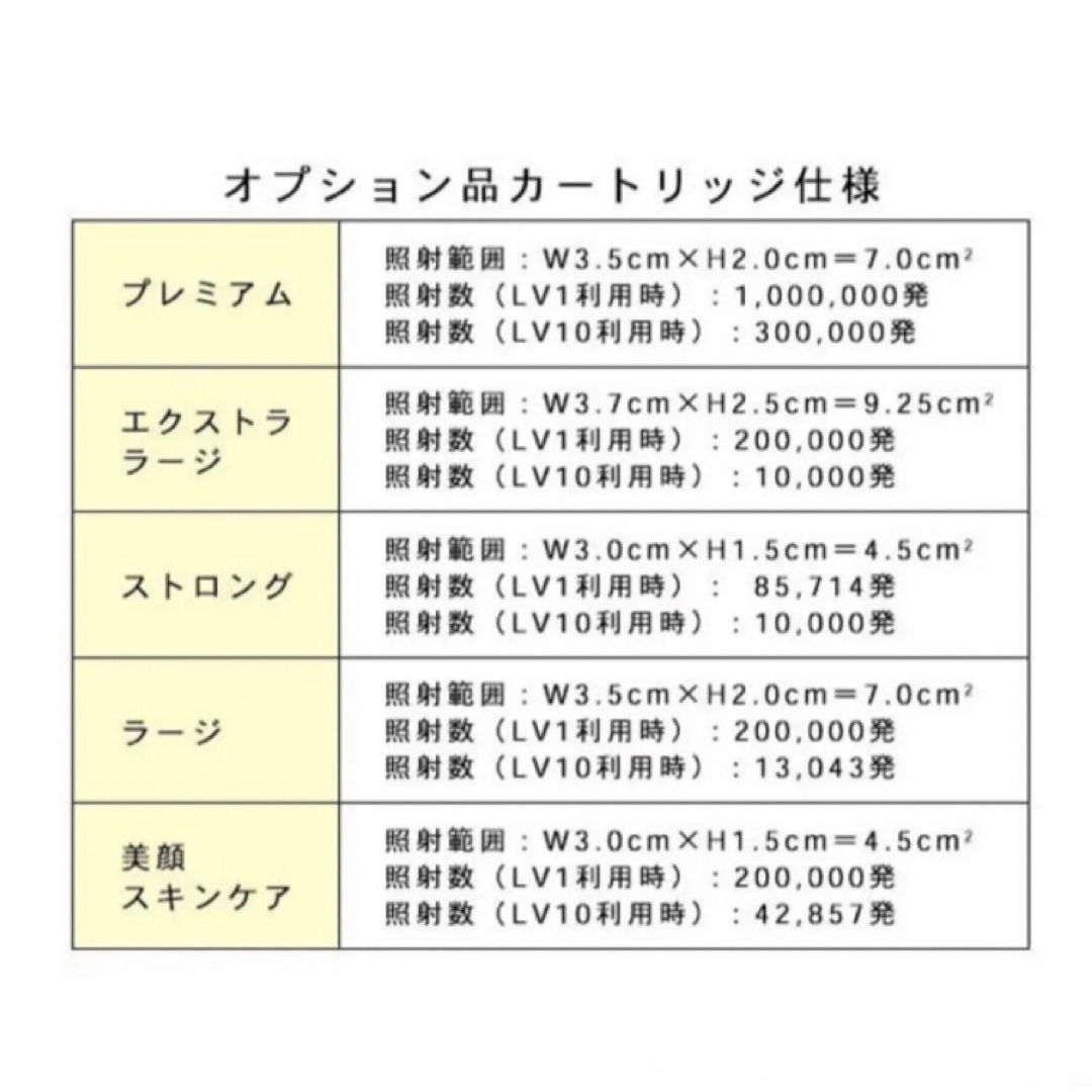 ほぼ新品未使用 超絶激 美品 ケノン KE-NON ver.7.1 眉毛脱毛器付