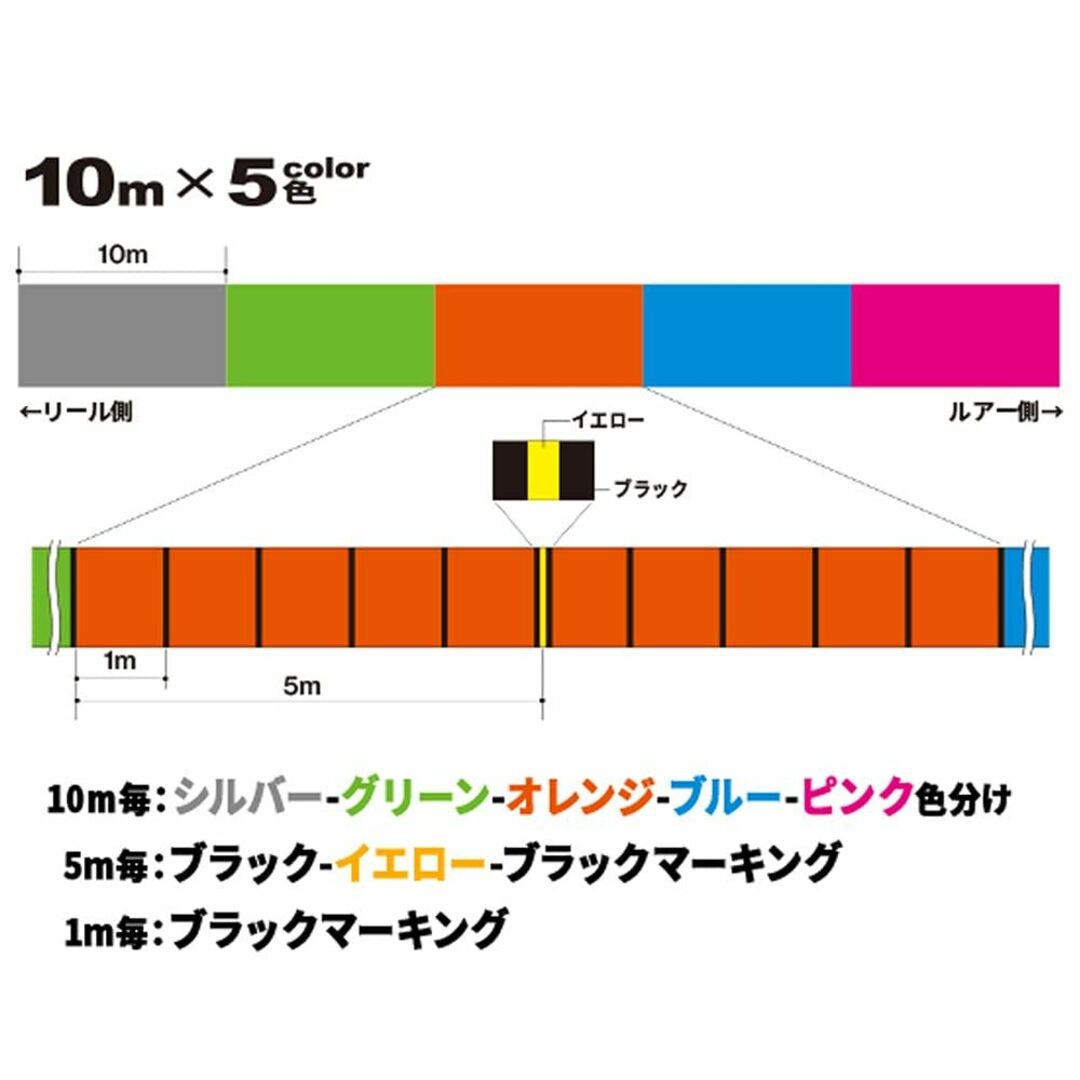 【スタイル:200m1.0号】DUEL (デュエル) PEライン 釣り糸 HA スポーツ/アウトドアのフィッシング(釣り糸/ライン)の商品写真