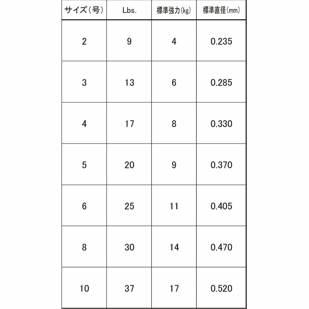 【色:ブルー_スタイル:2号】DUEL ( デュエル ) カーボナイロンライン  スポーツ/アウトドアのフィッシング(釣り糸/ライン)の商品写真