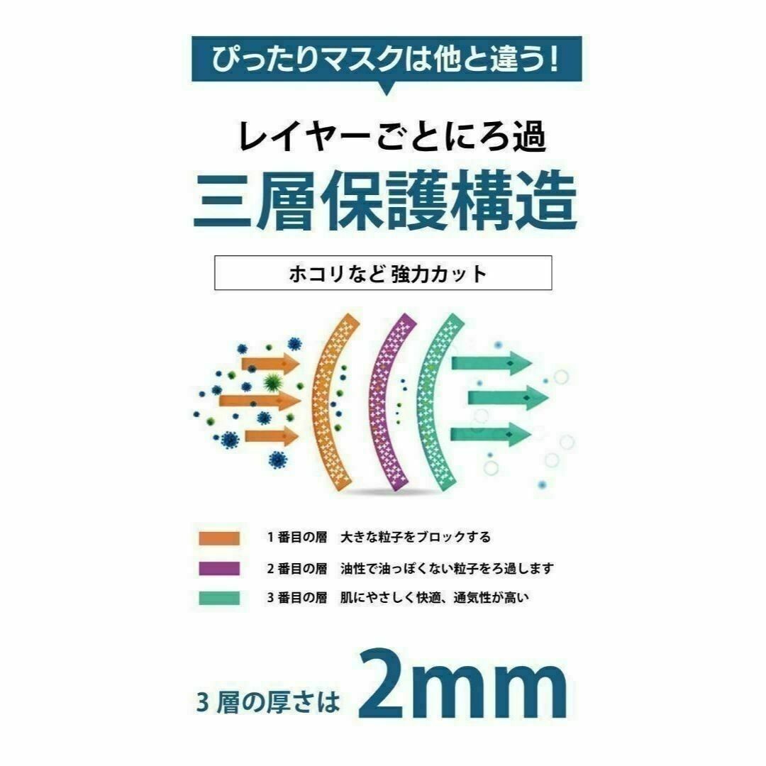 未使用新品洗えるウレタンマスク 5袋組（合計15枚）送料無料 インテリア/住まい/日用品のインテリア/住まい/日用品 その他(その他)の商品写真