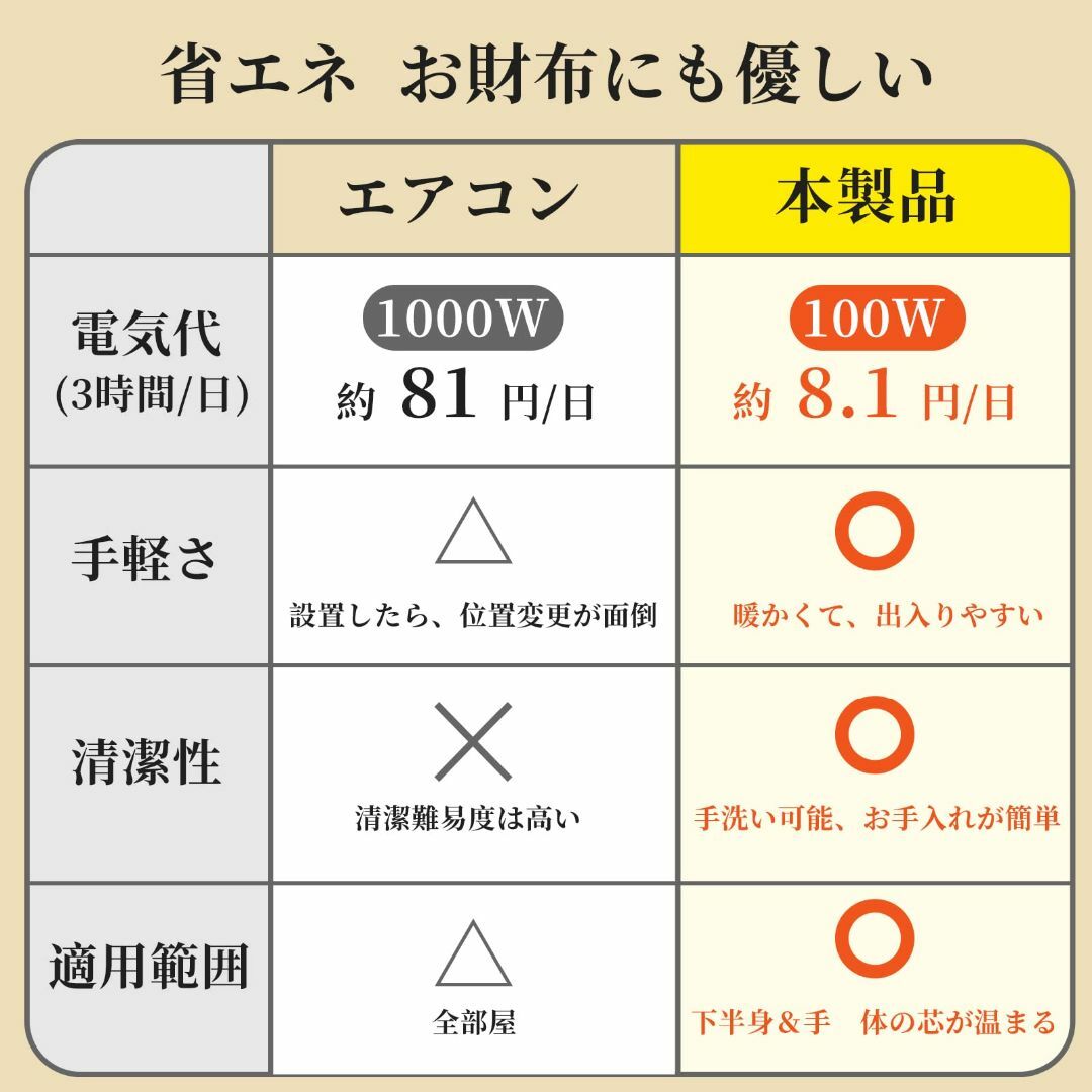 電気足温器 速暖 水洗い可 フットウォーマー 8段階温度調整 タイマー ...