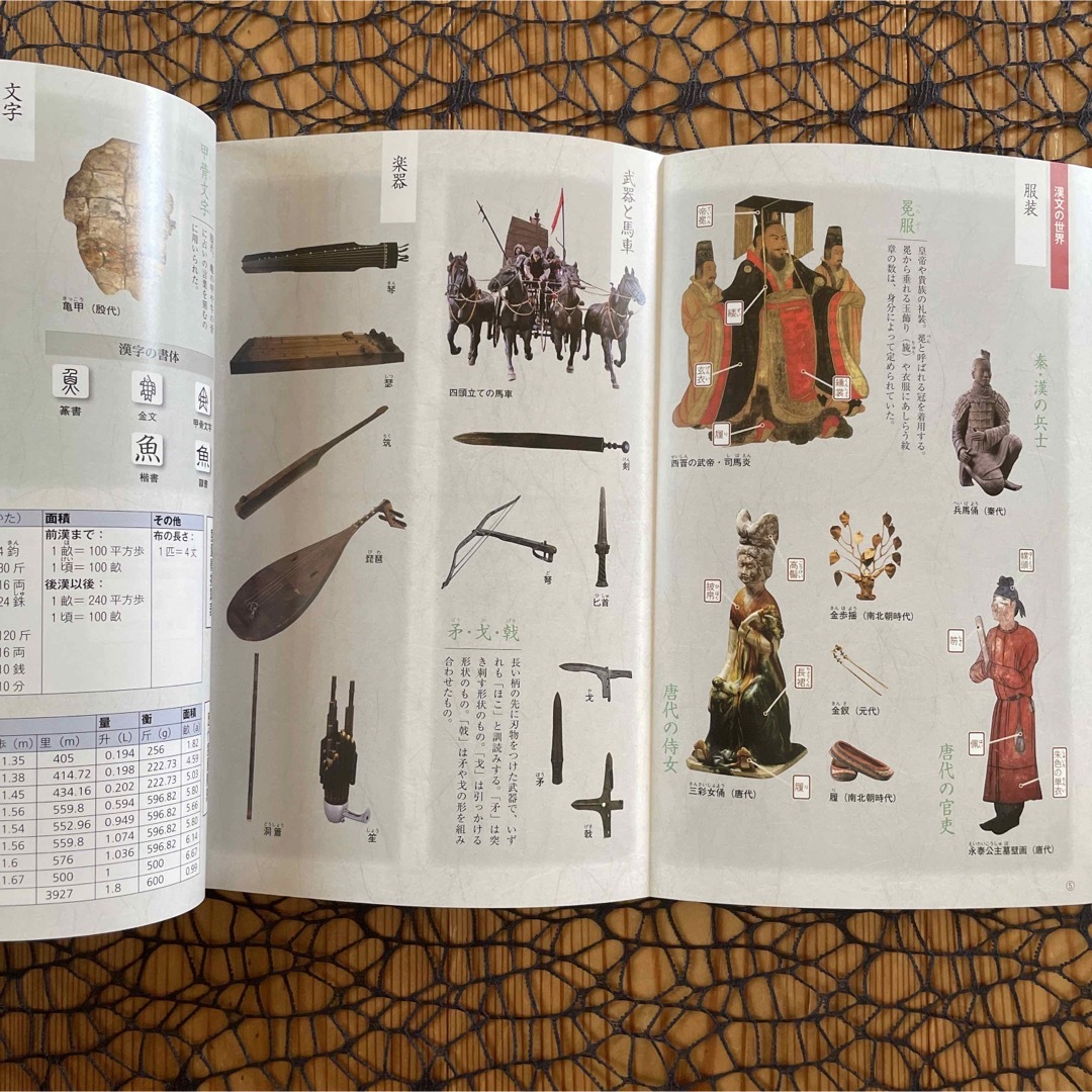 改訂版 古典B 漢文編 数研出版 ☆ 高校 国語 古典 漢文 # 高校 改訂版 古典B 漢文編 数研出版 ☆ 高校 国語 古典 漢文 # 高校