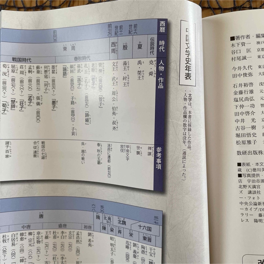改訂版 古典B 漢文編 数研出版 ☆ 高校 国語 古典 漢文 # 高校 改訂版 古典B 漢文編 数研出版 ☆ 高校 国語 古典 漢文 # 高校
