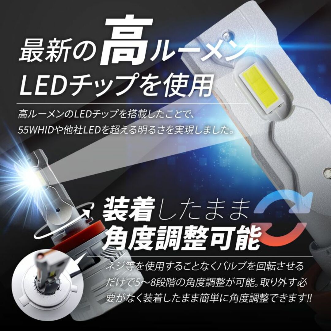 HB3 / HB4 LEDヘッドライト ハイパワー HIDより明るい 爆光 S