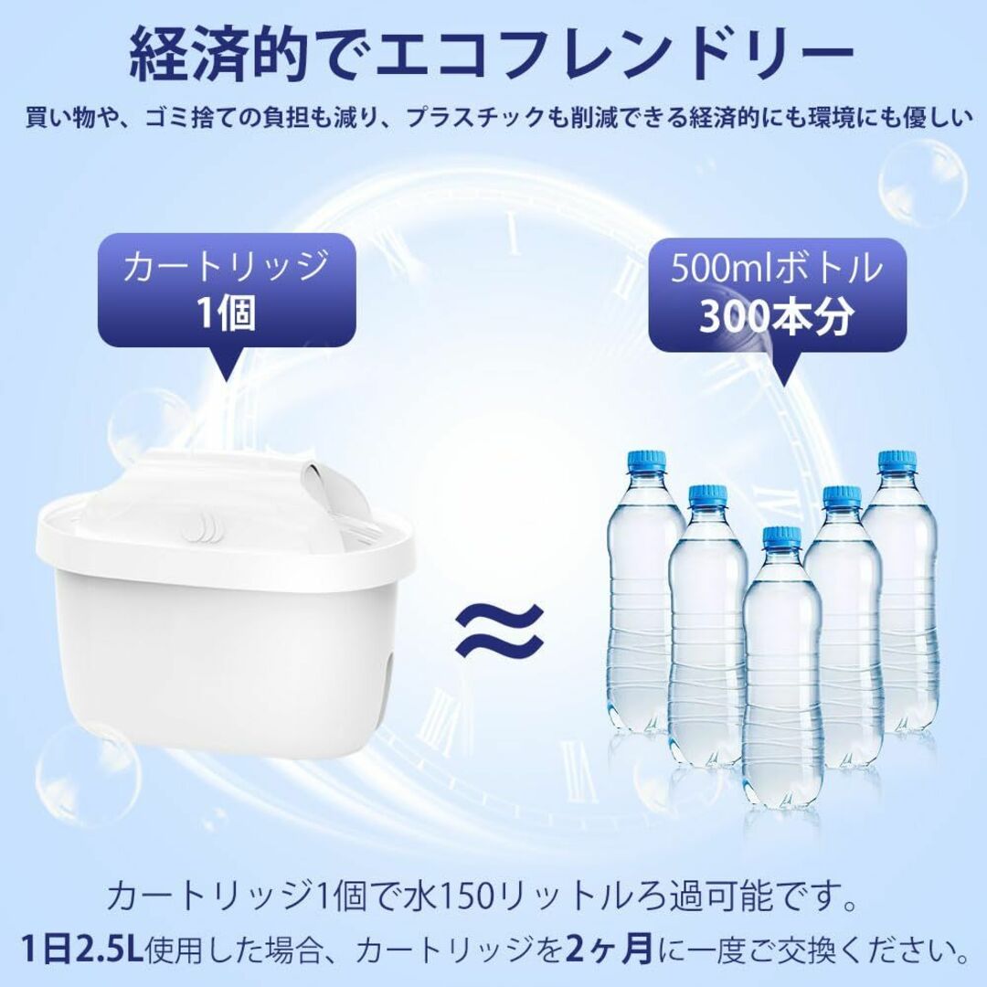 BRITA MAXTRA フィルターカートリッジ8個入