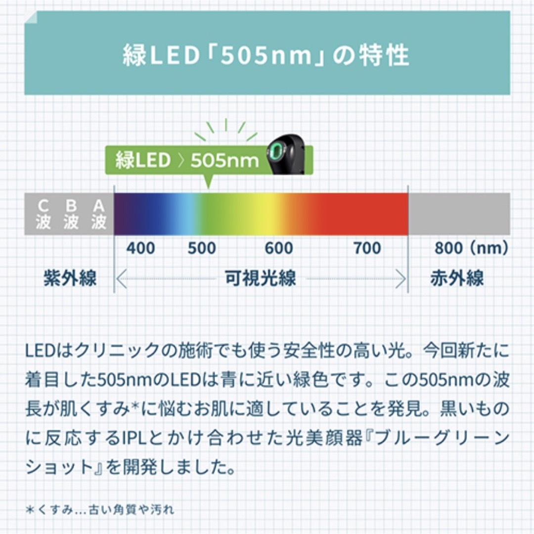 【新品未使用】 ヤーマン 光美顔器 IPL LED ブルーグリーンショット