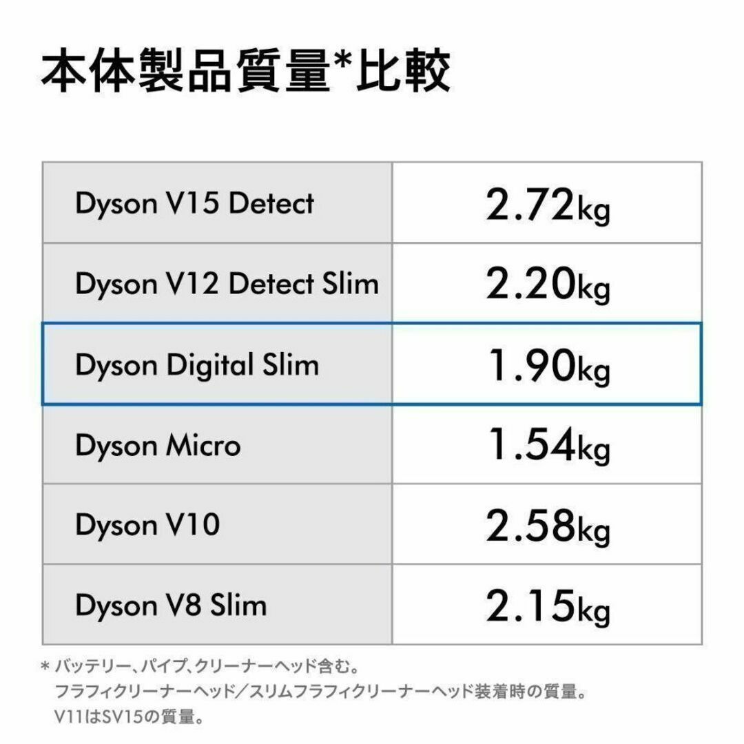 Dyson(ダイソン)のダイソン digital slim+ SV18 FF COM2【新品・未開封】 スマホ/家電/カメラの生活家電(掃除機)の商品写真