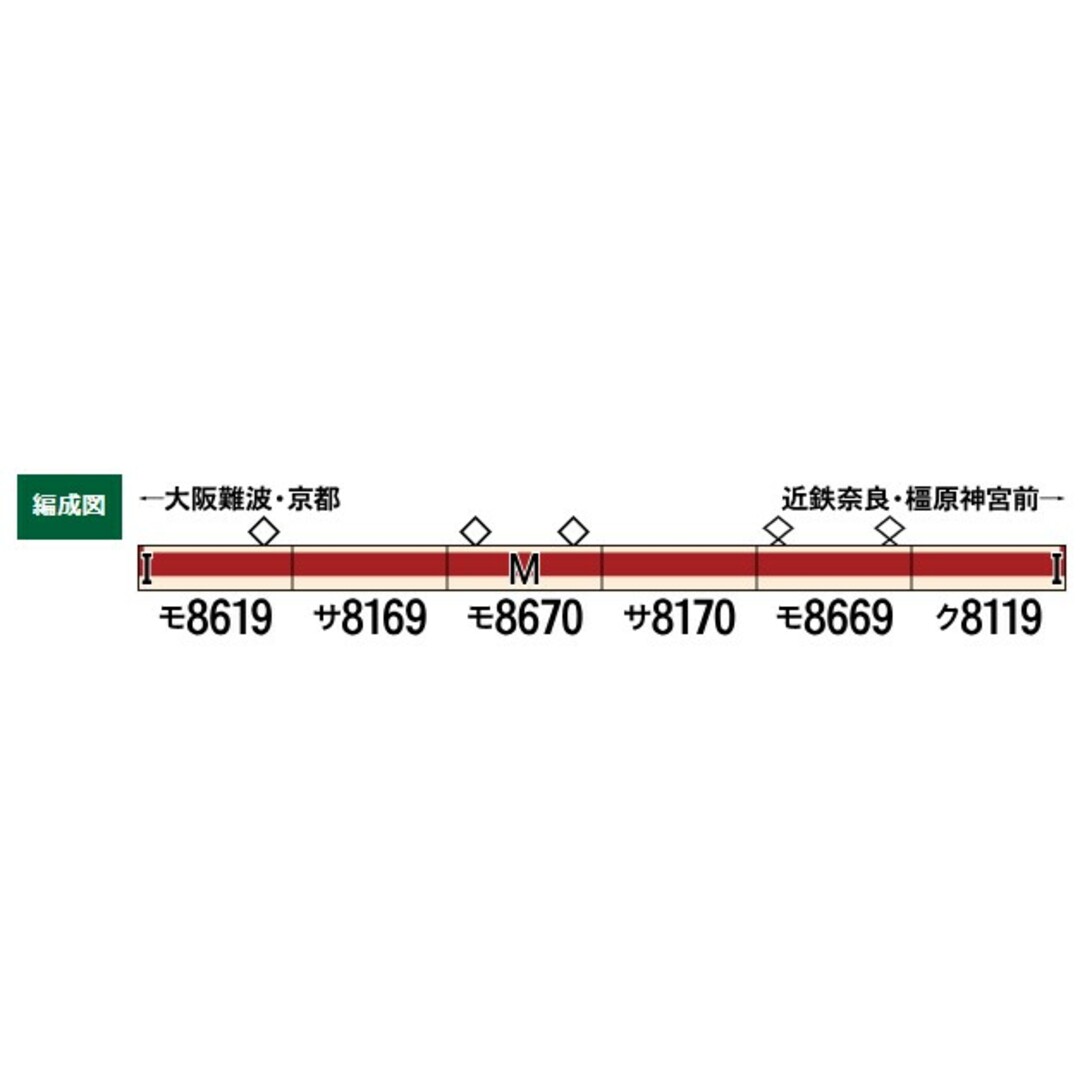 グリーンマックス 31711 近鉄8600系(後期形)6両編成