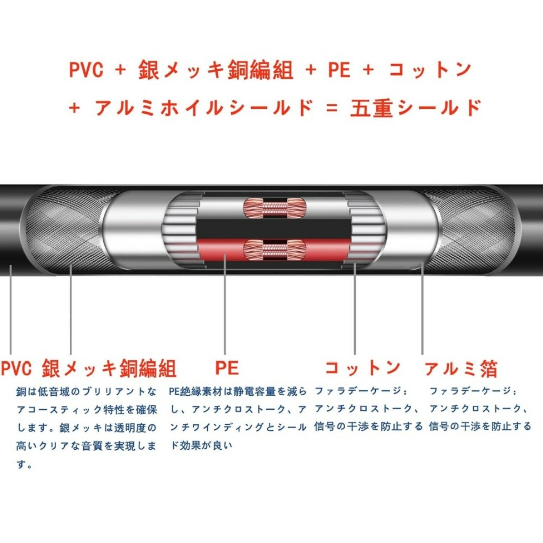 luxferre xlr 3.5mm 変換 xlr 3 to 3.5 mm 楽器のレコーディング/PA機器(ケーブル)の商品写真