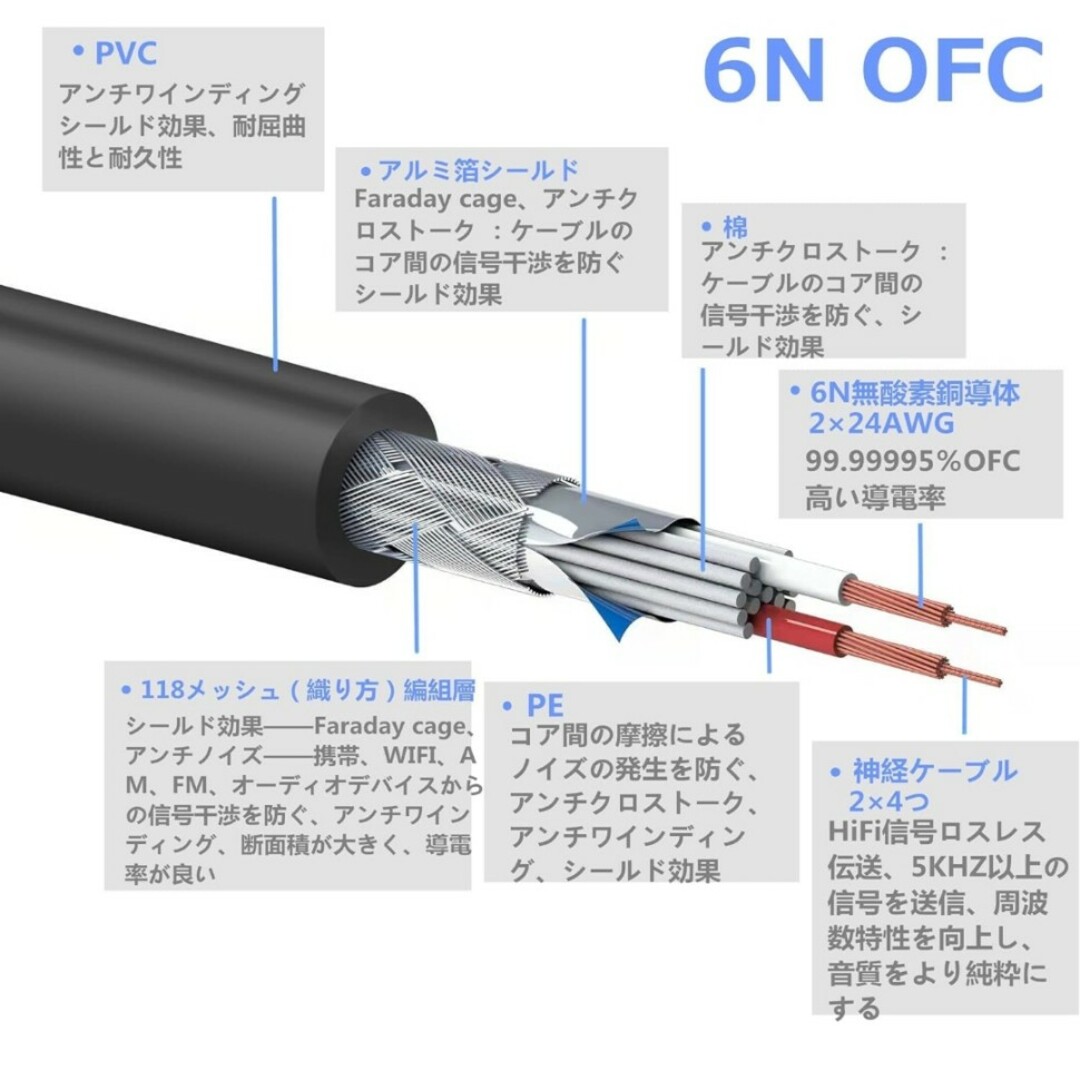 luxferre xlr 3.5mm 変換 xlr 3 to 3.5 mm 楽器のレコーディング/PA機器(ケーブル)の商品写真