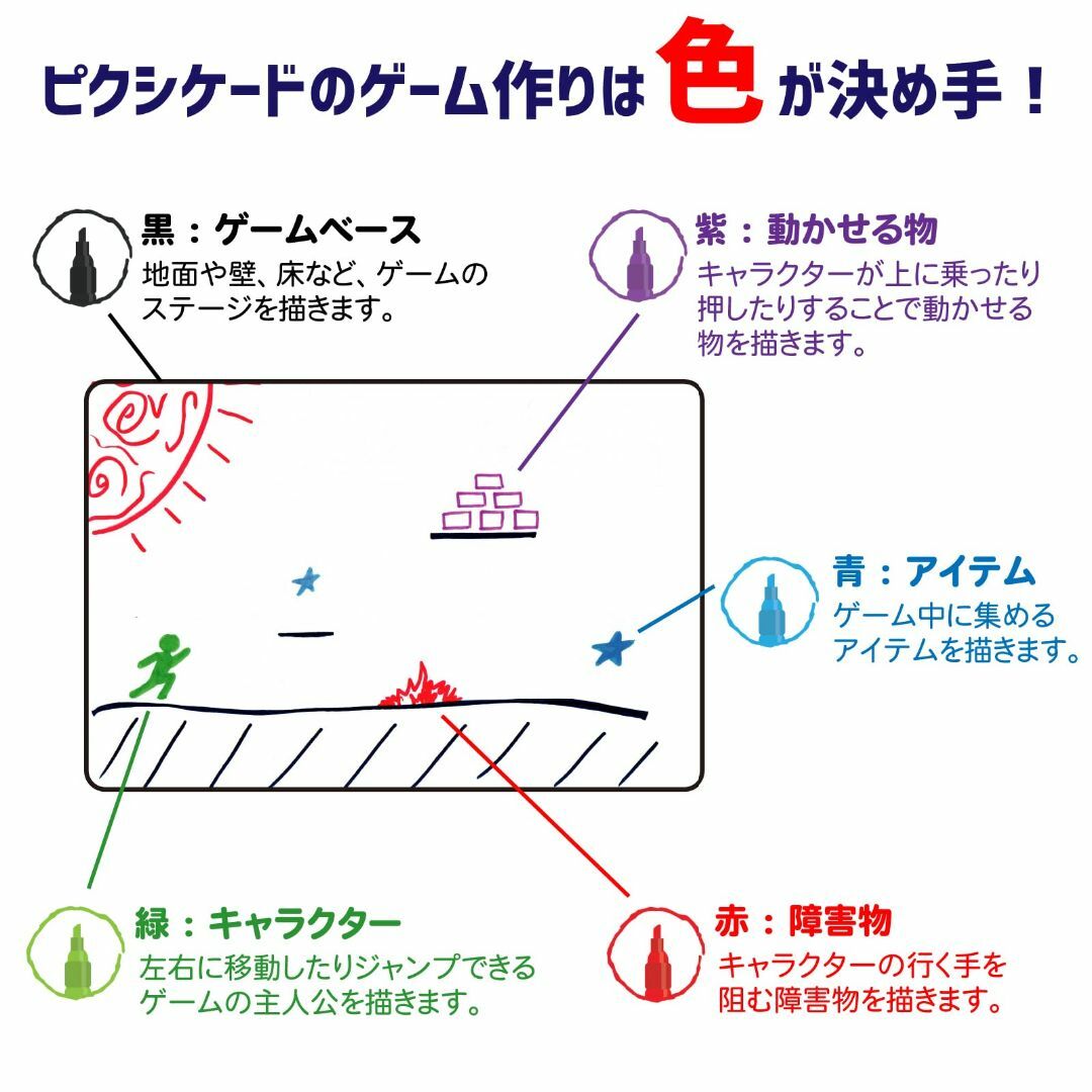 ピクシケード(Pixicade) モバイル ゲームメーカー 1200 描いて撮っ 5