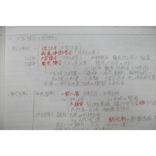 VG25-073 函館ラ・サール高校 古典 古文編 教科書・ノートセット 2013年3月卒業 25S0D