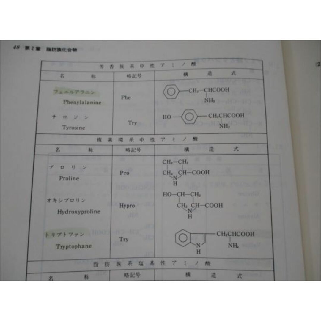 VG19-020 代ゼミ 有機化学ゼミ 【絶版・希少本】 1985 第1学期 大西憲