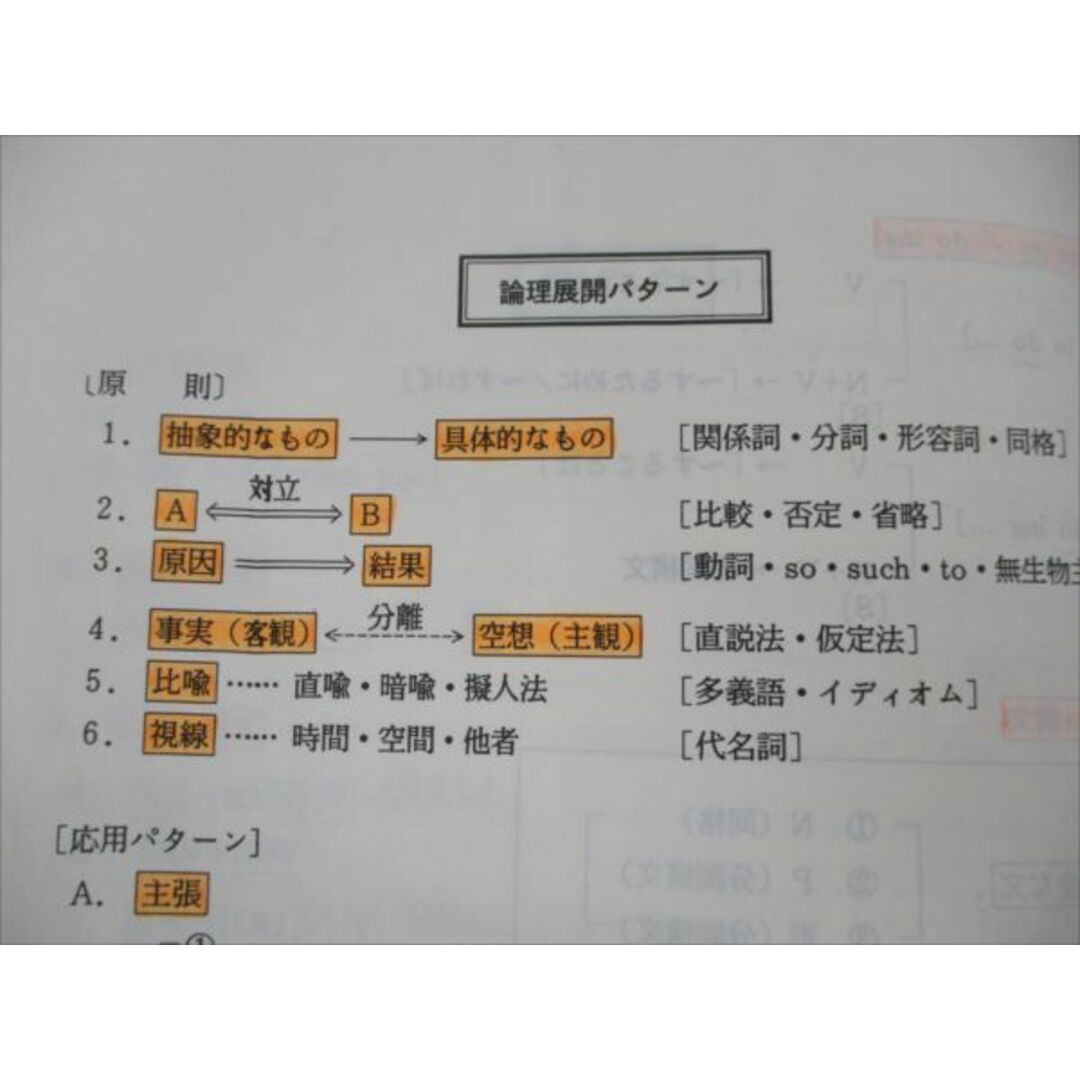 VG19-114 代ゼミ 基礎教科英語ゼミ 通年セット【絶版・希少本】 1991 第1/2/3学期/夏期講習会 計3冊 西谷昇二 49M9D