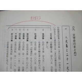 VG19-029 代ゼミ 決戦！勝つための古文 【絶版・希少本】 1997 冬期