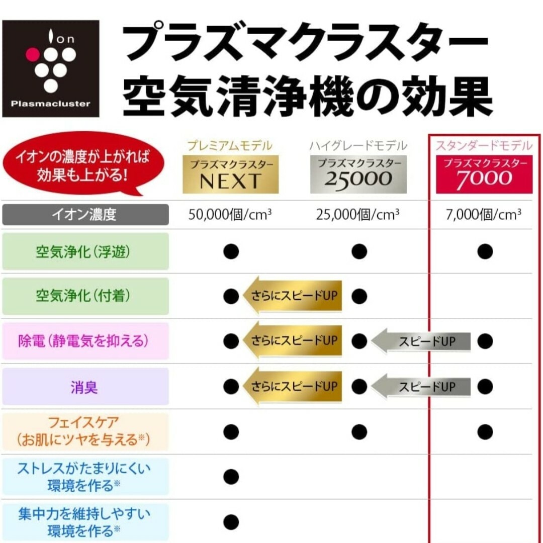 SHARP - シャープ 加湿 空気清浄機 プラズマクラスター 7000ホワイト