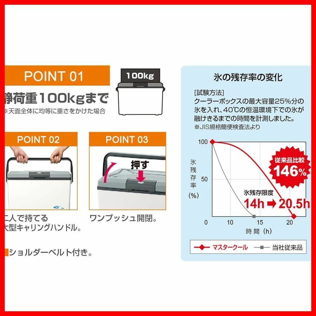 サンカ ギャラシーマスタークール 高性能断熱材を採用 ワンプッシュオープン型クー 3