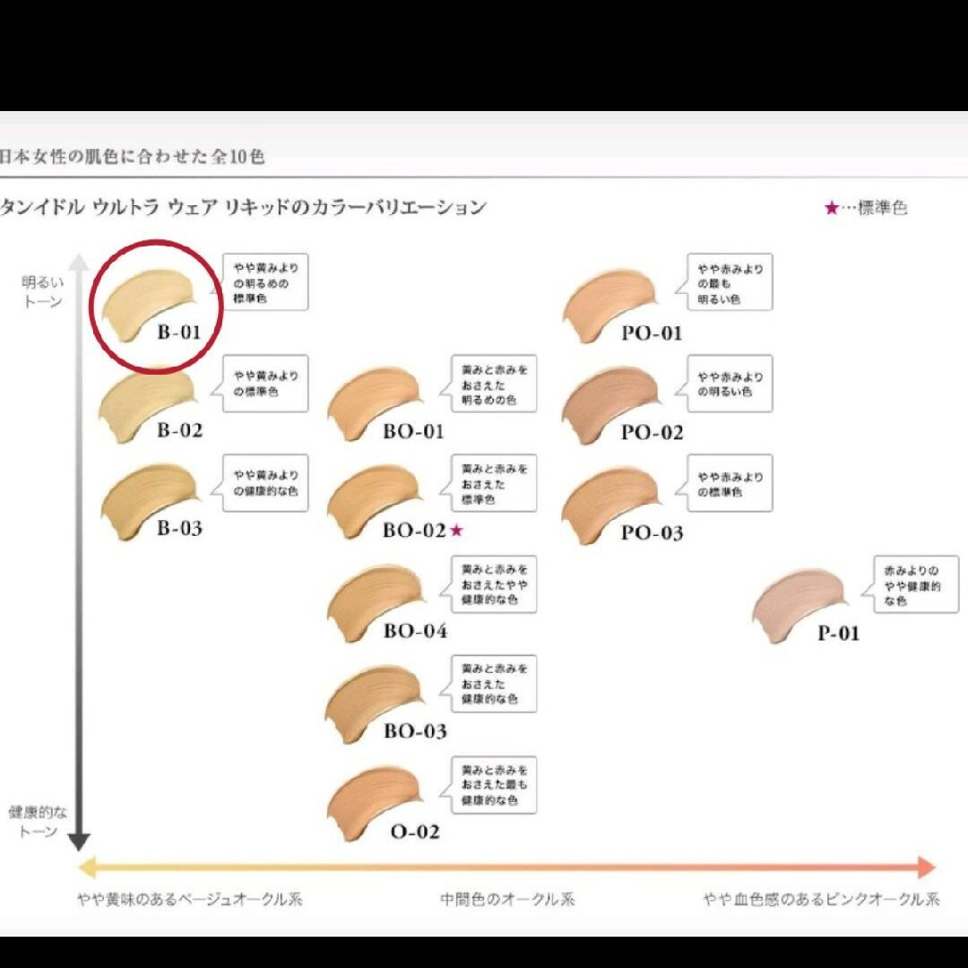 ランコム ファンデーション