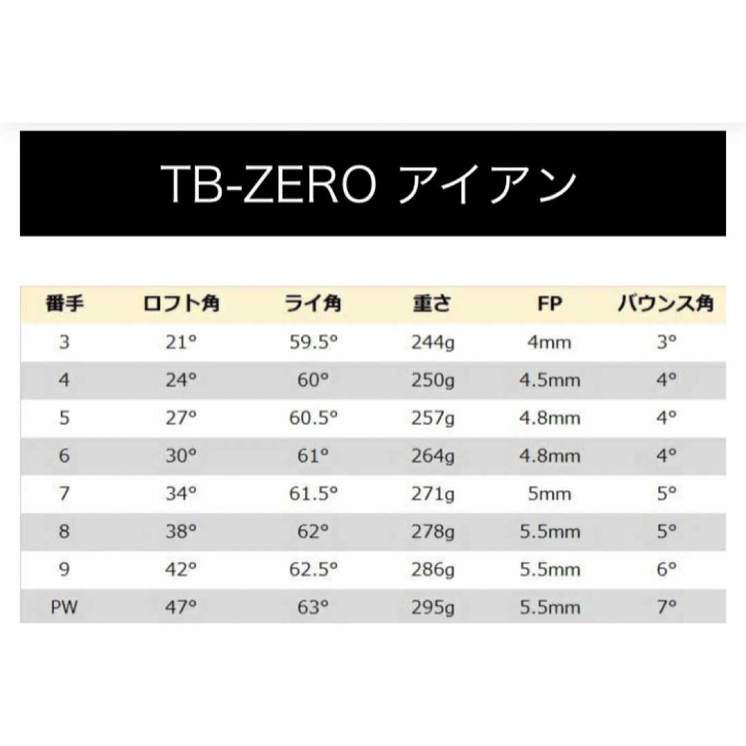 三浦技研(ミウラギケン)の三浦技研TB-ZERO #P スポーツ/アウトドアのゴルフ(クラブ)の商品写真