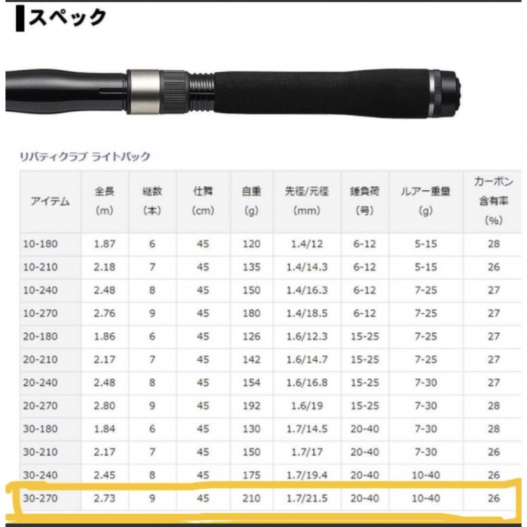 ダイワ(DAIWA) 船竿/ボート/振出し Lパック 30-270 6