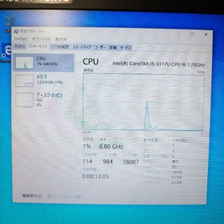 動作確認済み HP Elitebook 2170p/CT win10