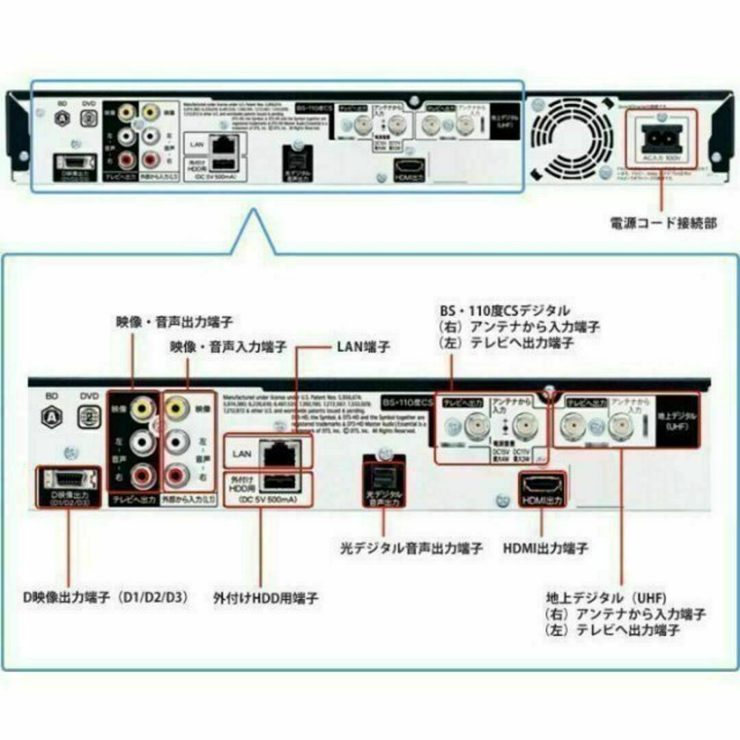 ★スマートフォンで番組検索＆予約が可能★W録★BD-W515