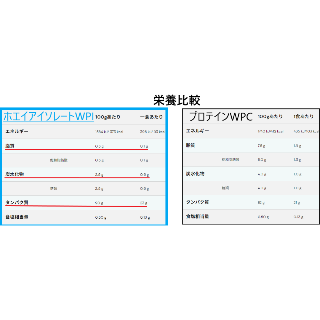 MYPROTEIN(マイプロテイン)のマイプロテイン ホエイ アイソレート(WPI) 5kg チョコレートブラウニー スポーツ/アウトドアのトレーニング/エクササイズ(その他)の商品写真