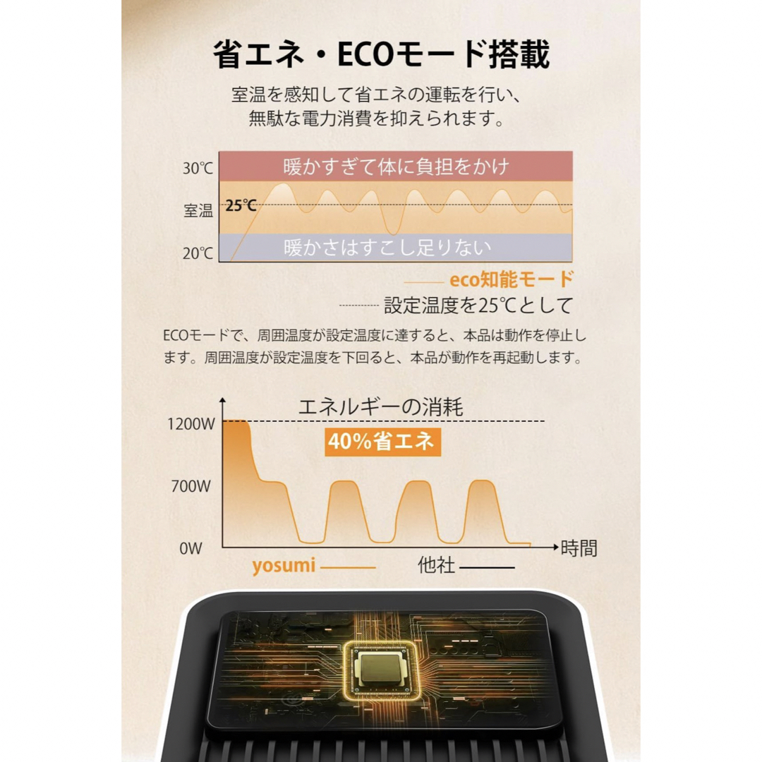 セラミックファンヒーター 首振り 人感センサー 即暖 転倒自動オフ 省エネ 静音 スマホ/家電/カメラの冷暖房/空調(ファンヒーター)の商品写真