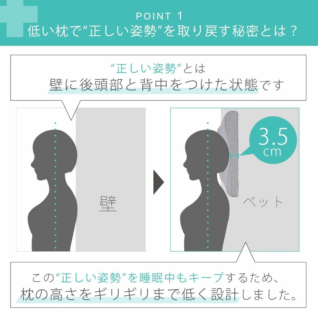 【在庫セール】眠っている間に姿勢を取り戻す3.5センチ低い枕 １日３時間以上モニ