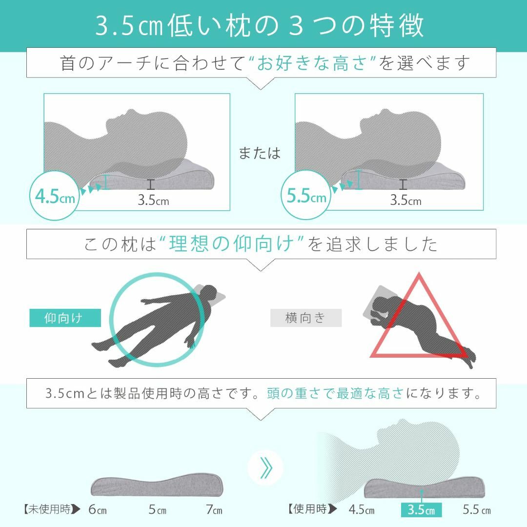 【在庫セール】眠っている間に姿勢を取り戻す3.5センチ低い枕 １日３時間以上モニ