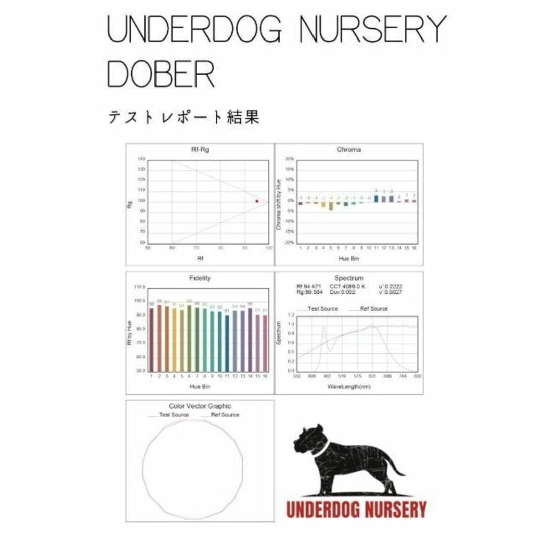 植物育成ライト 10W 4000K 5個 黒色 太陽光 フルスペクトルLEDの通販 ...