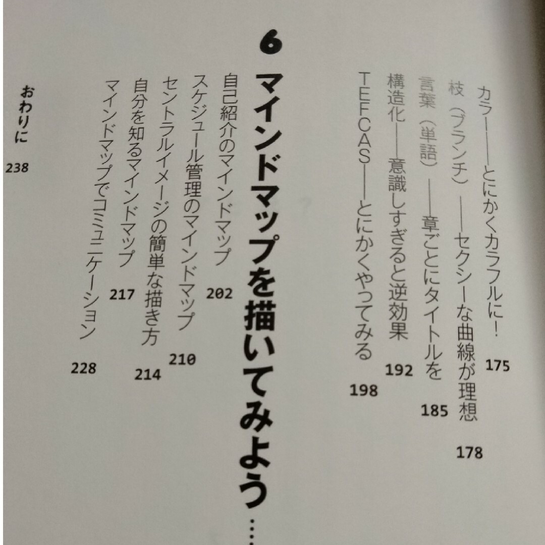 ふだん使いのマインドマップ 描くだけで毎日がハッピ－になる エンタメ/ホビーの本(住まい/暮らし/子育て)の商品写真