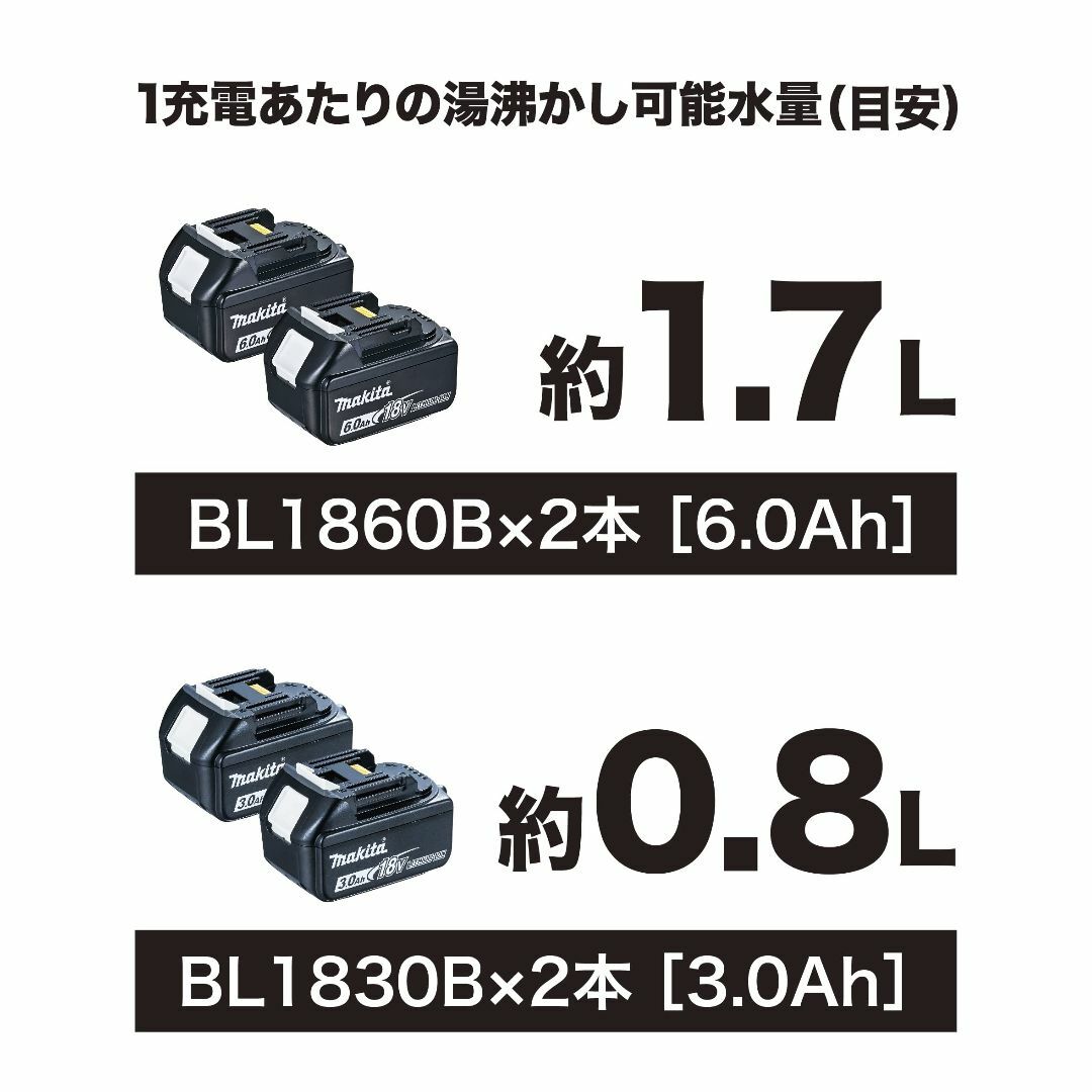 マキタ(Makita) 充電式ケトル 36V バッテリ・充電器別売 KT360D