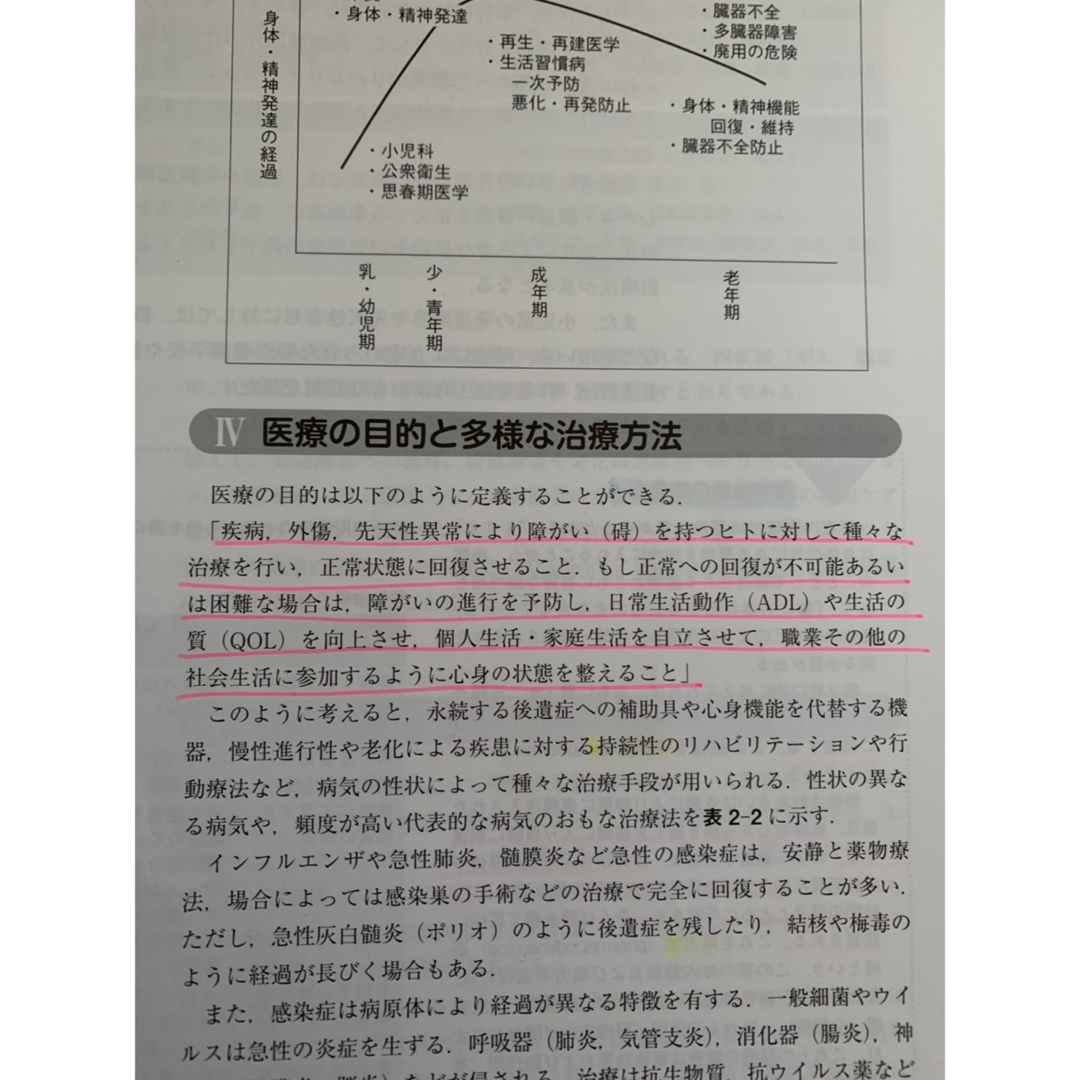 日本看護協会出版会(ニホンカンゴキョウカイシュッパンカイ)の現代医学概論 エンタメ/ホビーの本(健康/医学)の商品写真