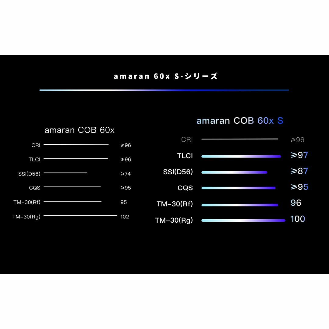 Aputure」Aputure Amaran COB 60x-Sモデル 超軽量の通販 by FRIENDLY