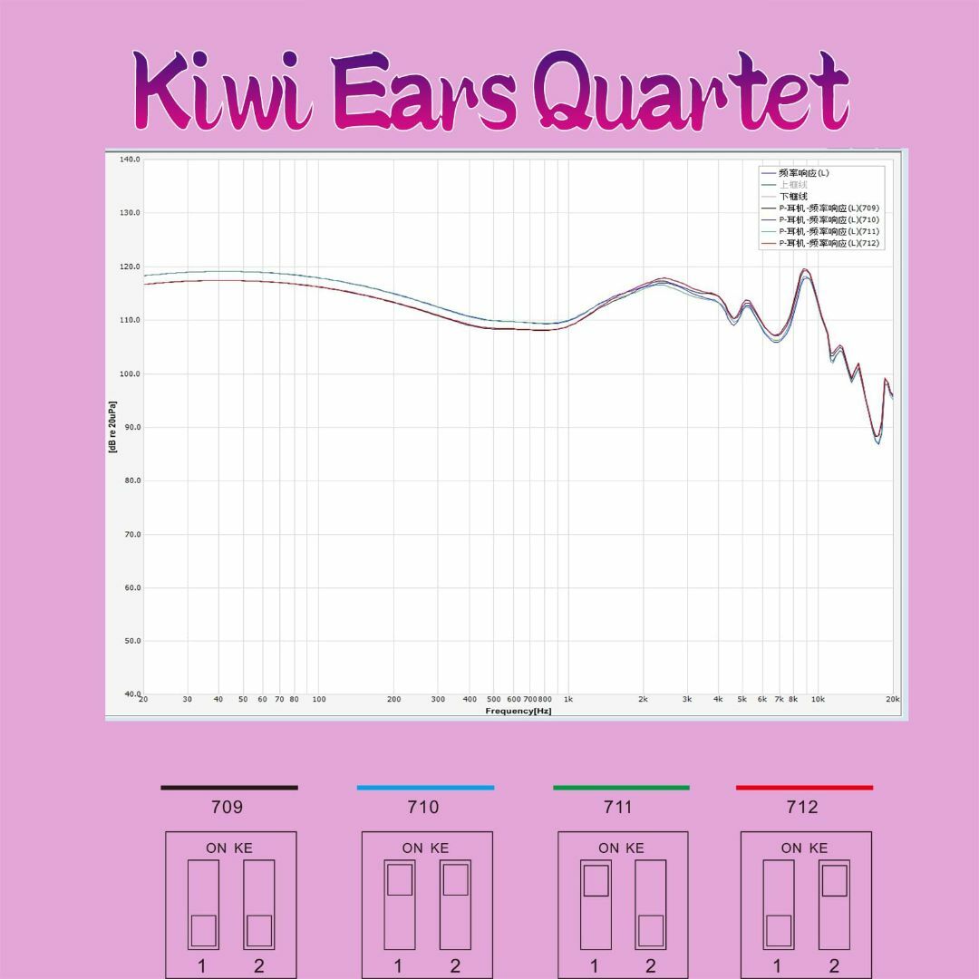 Kiwi Ears Quartet 2DD+1BAハイブリッド型HiFiイヤホン 8