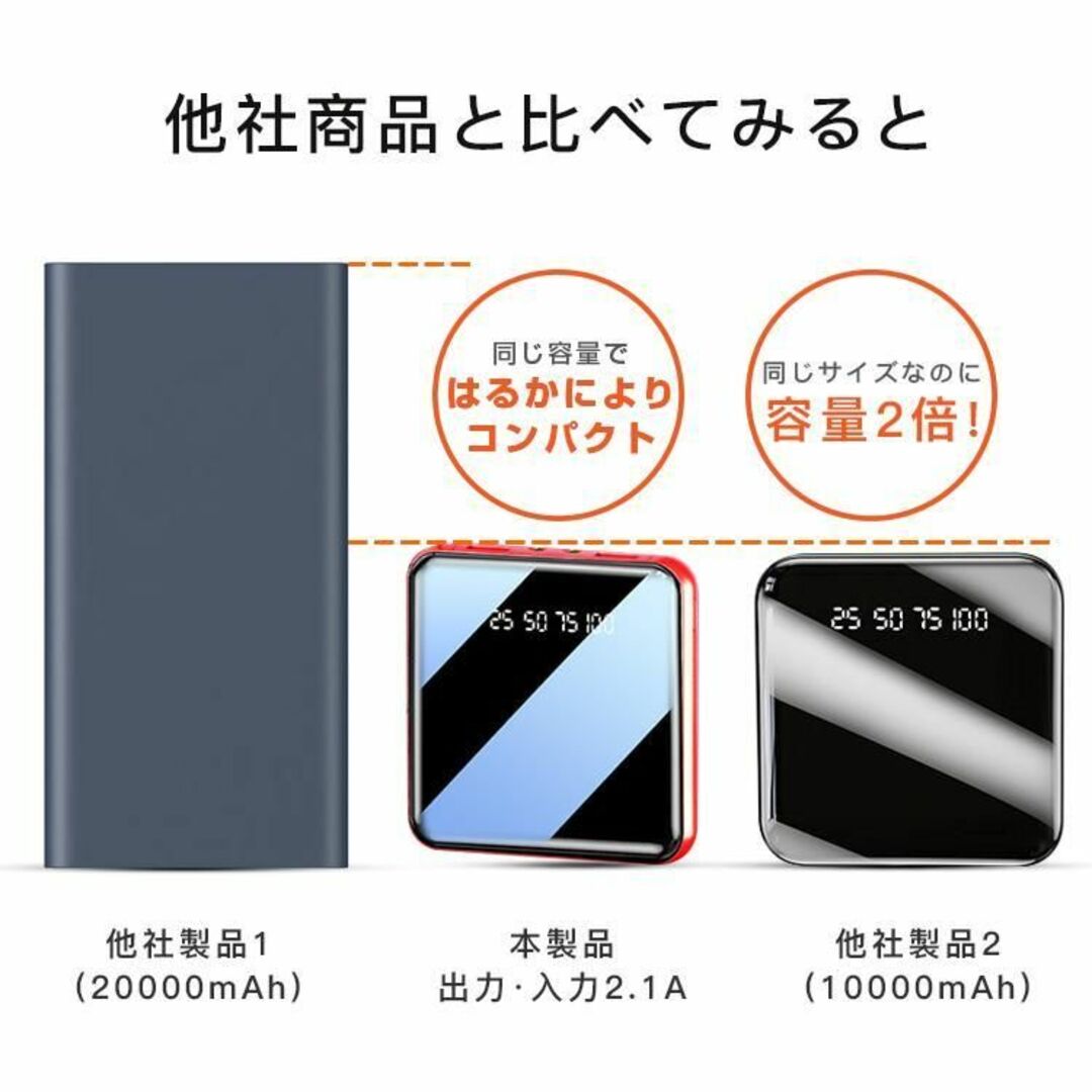 モバイルバッテリー20000mAh大容量小型軽量内蔵5台同時充電LEDライト付き スマホ/家電/カメラのスマートフォン/携帯電話(バッテリー/充電器)の商品写真