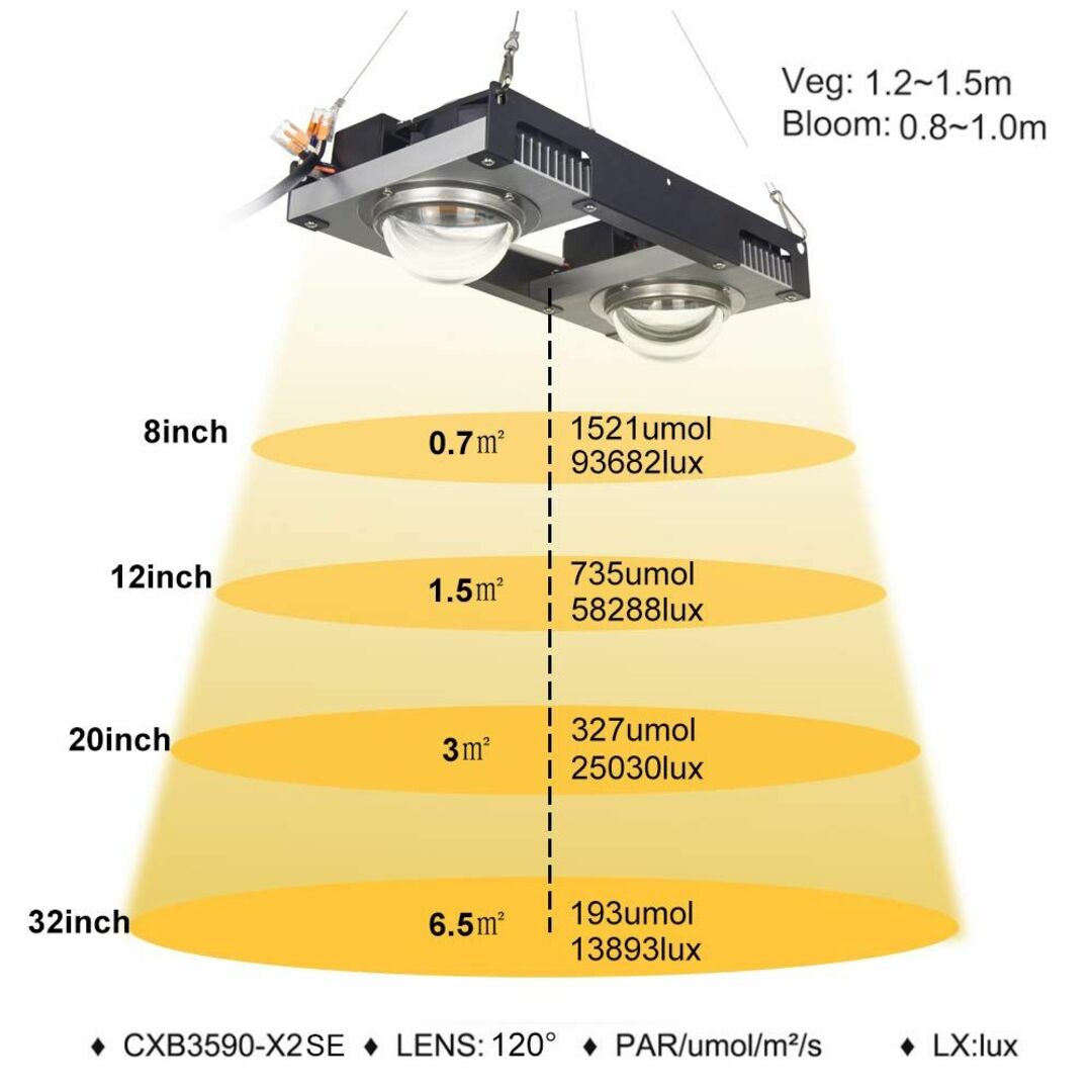 【色: 3500K】CREE CXB3590LED植物成長ライトフルスペクトル2